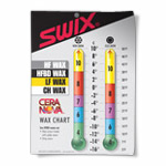 F Wax Chart